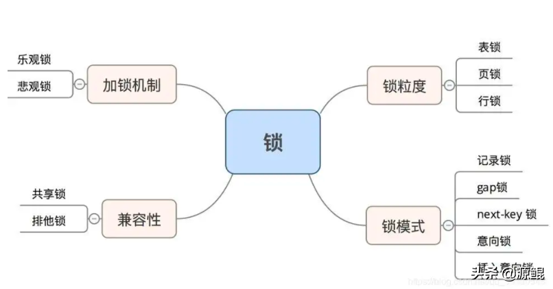 快速了解乐观锁的缺点