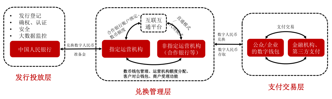 数字货币怎么上市交易（数字货币怎么上市交易的）-第2张图片-科灵网