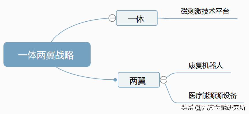 麒麟电池发布！除了水冷板受益，还有这个材料？