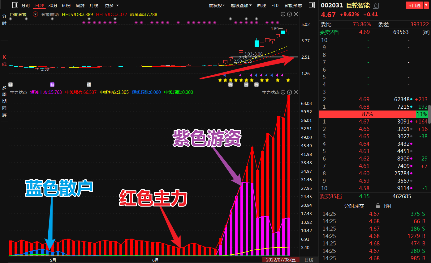 中天科技 巨轮智能 上海机电：机器人概念爆火，最终鹿死谁手？