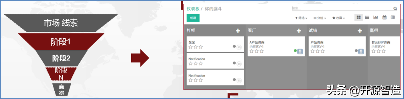 世界排名第一的永久免費(fèi)開源ERP：OdooCRM客戶關(guān)系管理應(yīng)用介紹