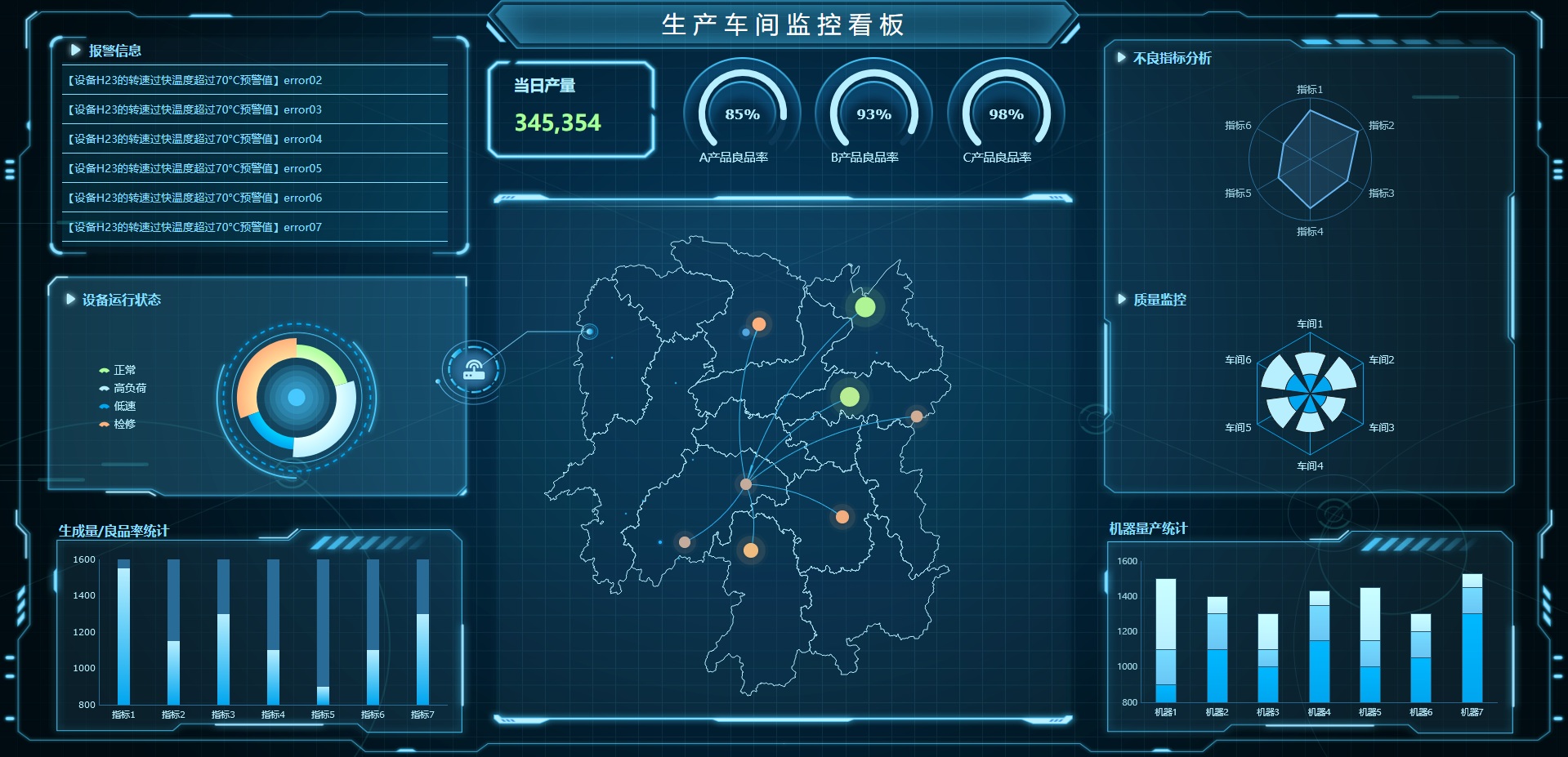 IT程序员花了30小时做出的十个行业大屏模板，直接套用