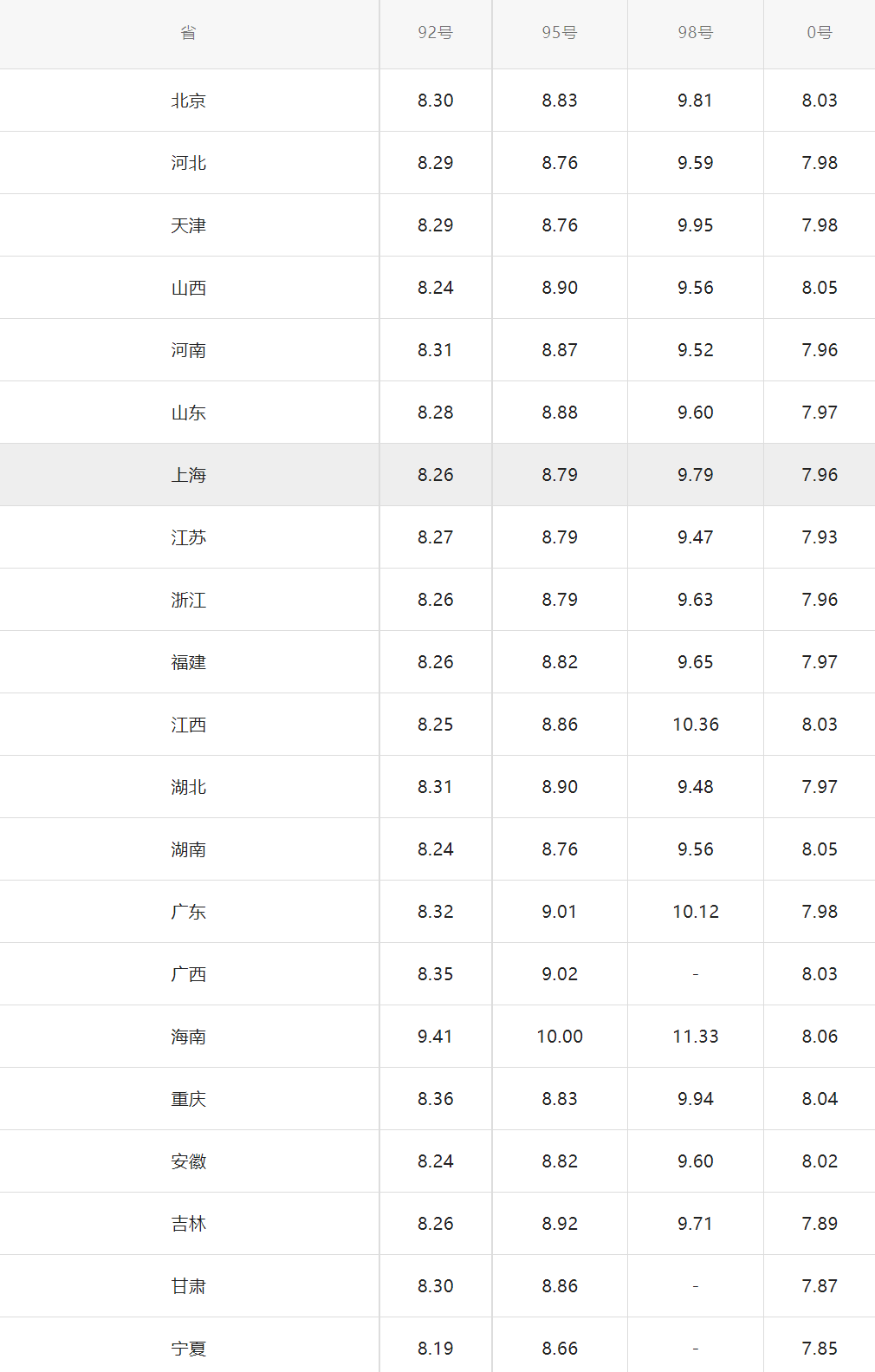 油价最新消息：今天4月26日，国际原油大跌5%，各地区油价一览