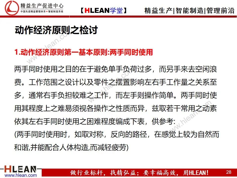 「精益學堂」動作效率的分析與改善