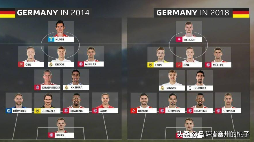 世界杯2014分组（世界杯回顾：2014年世界杯，德国的阵容都有哪些球员？）