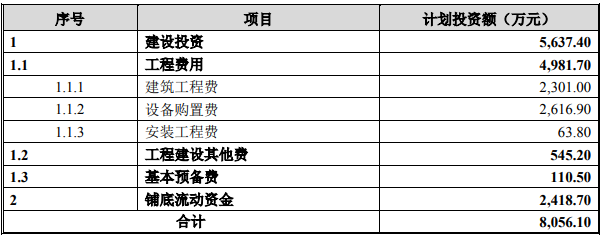 思瀚产业研究院海口-高端装备制造及研发中心项目可行性研究报告