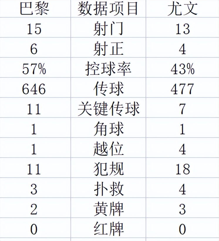 欧冠第一轮比赛中(欧冠第一轮战报：皇马、曼城和巴黎开门红，米兰憾平切尔西开门黑)