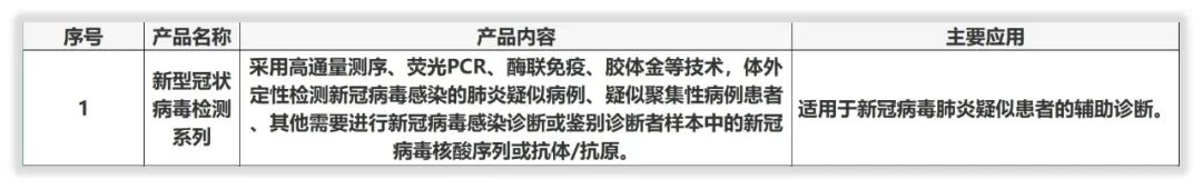 能力简报｜新冠检测只是华大基因核心能力很小很小的一部分