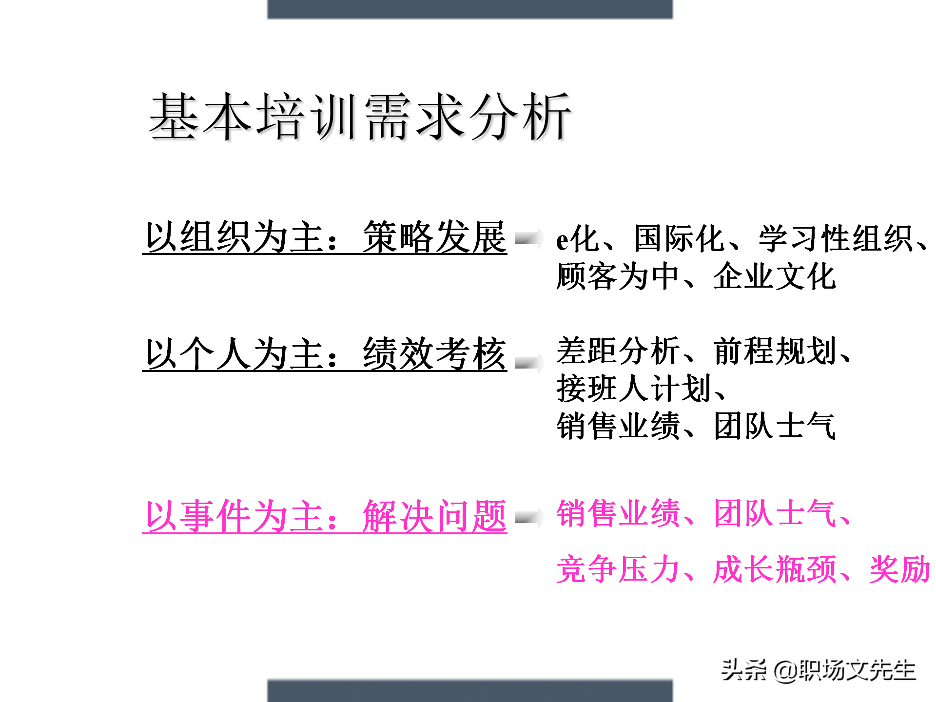 制定年度培训计划过程与技巧，如何设计年度培训计划与预算方案