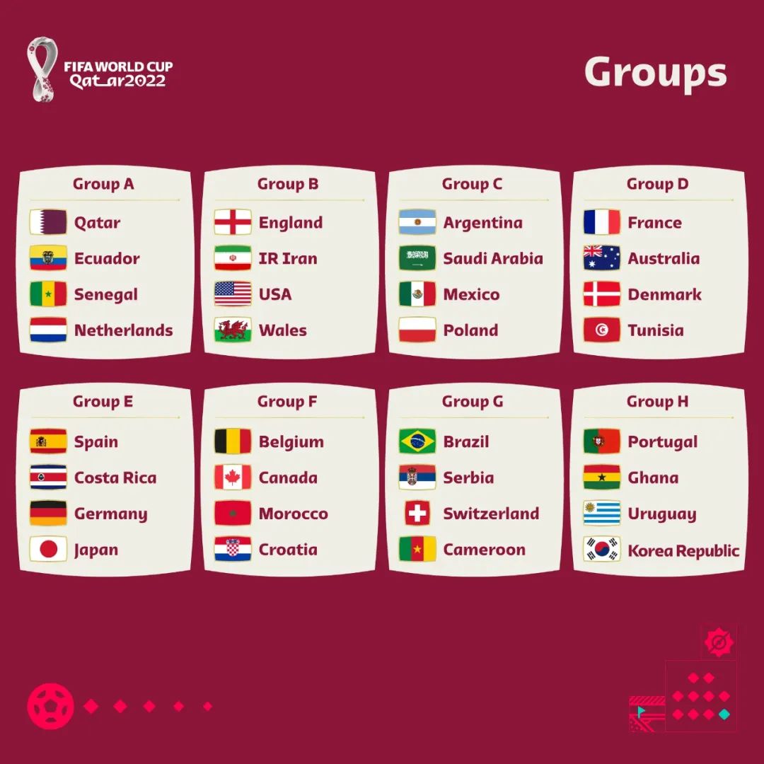 中北美有几个世界杯名额（爆肝整理，卡塔尔世界杯看点全汇总）