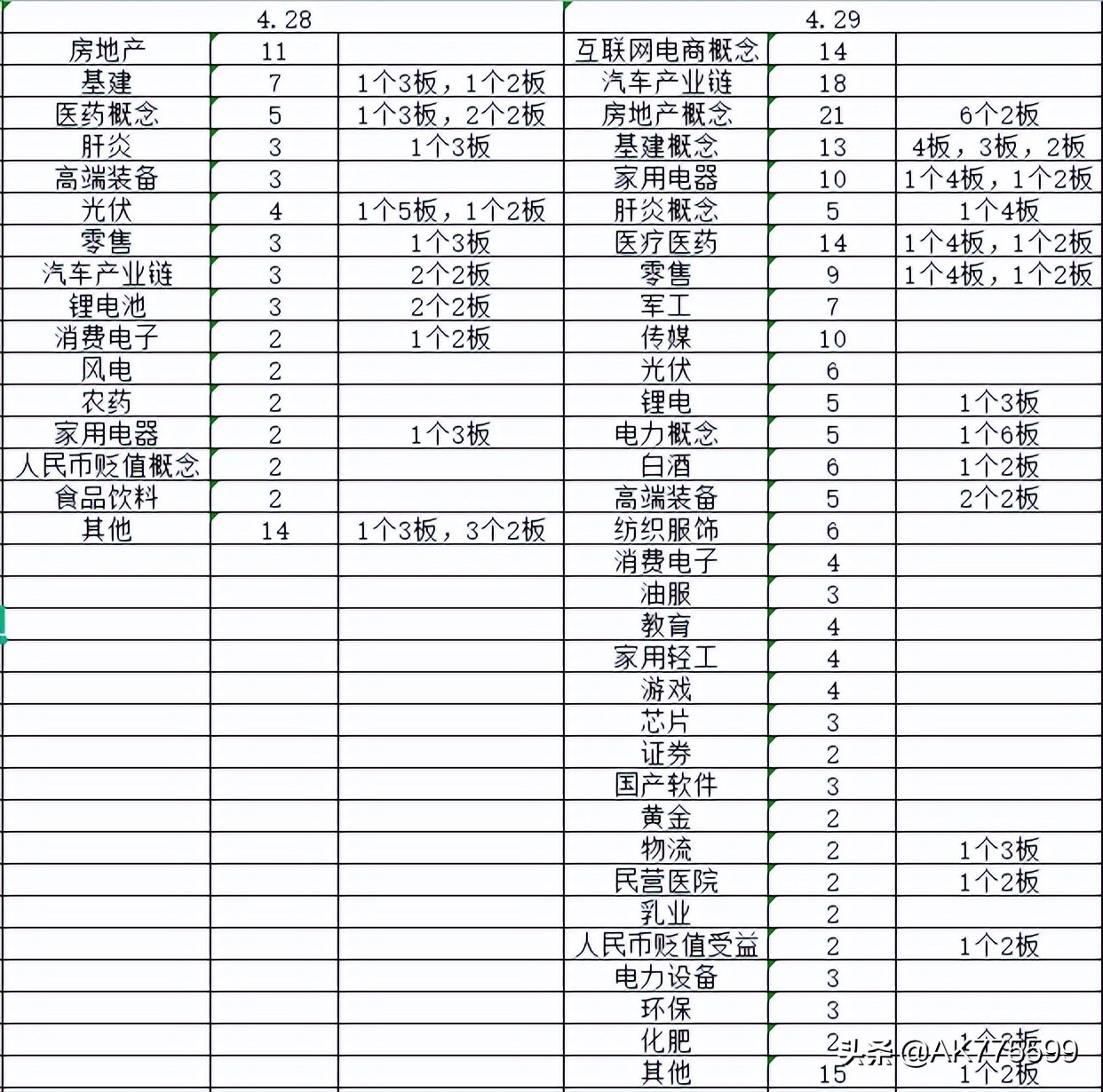 勇士VS掘金直播ak(牛了！下月掘金！4.29复盘)