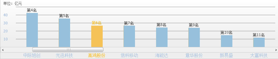 A股操作系统4小龙出炉！中国软件第二，中国长城只能排第四