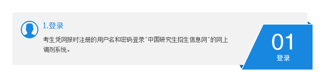 研至博学：考研之后，当下的你，需要注意什么？