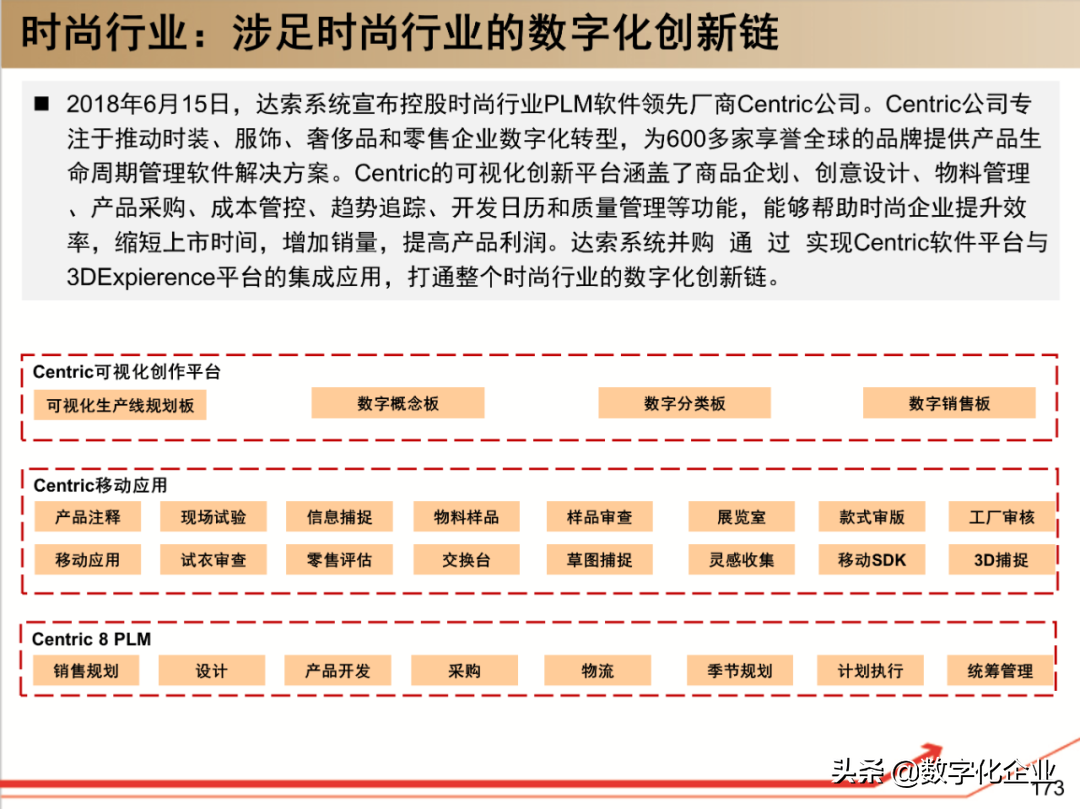 190页PPT读懂工业软件巨头达索Dassault