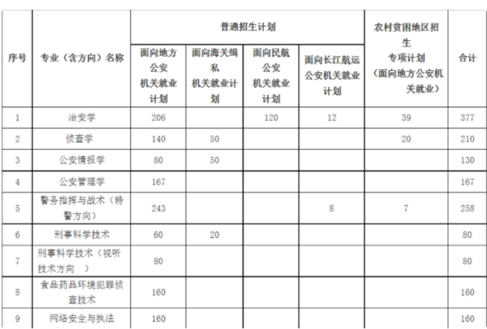 南京森林警察学院，“入警率”高达98%，入学标准和录取分数来了