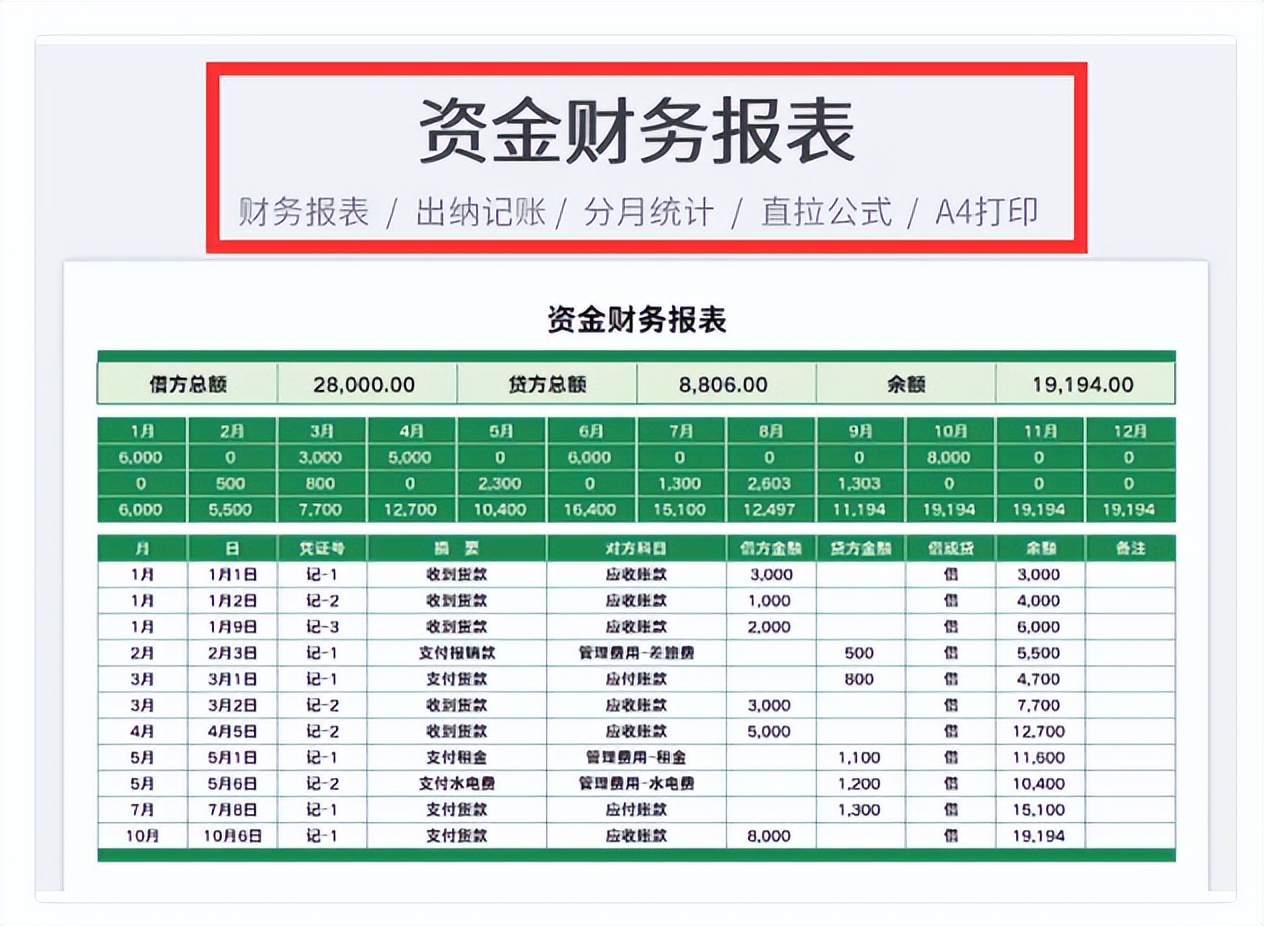 怎么会有这么好用的财务报表，输入数字自动计算，简直绝了