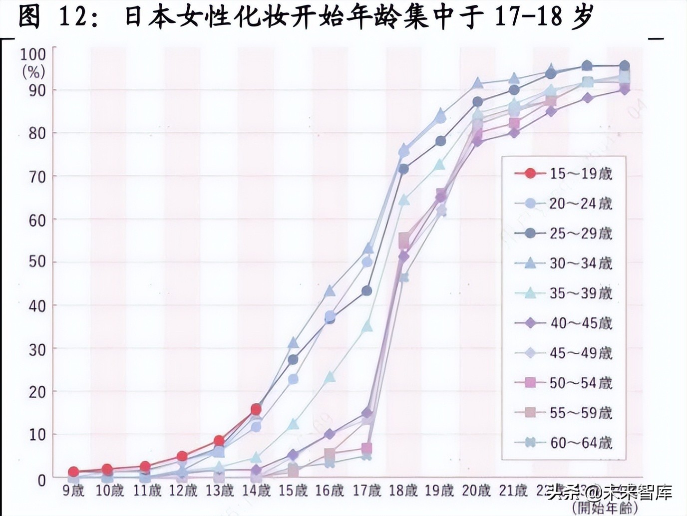 医美化妆品行业专题报告：日本美业百年发展史复盘