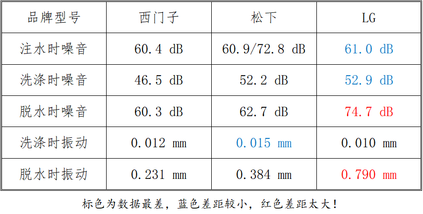 大兵十年家电经验爆料：关于滚筒洗衣机，你想知道的都在这里了