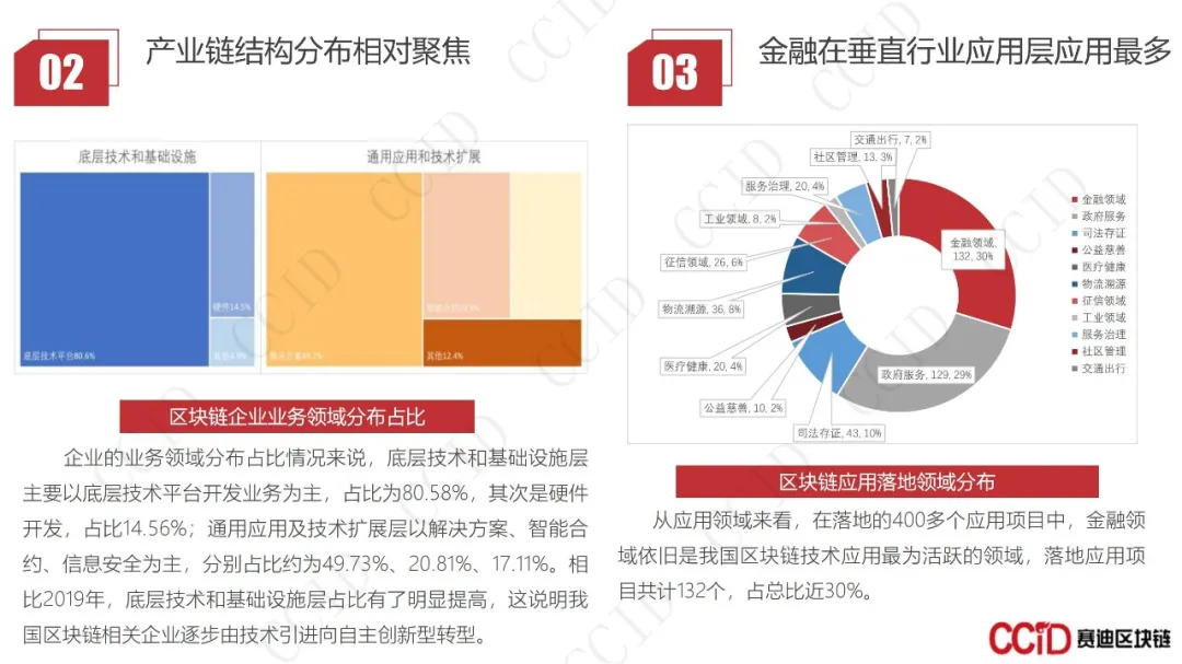 30页PPT｜赛迪发布《2020-2021中国区块链企业发展白皮书》