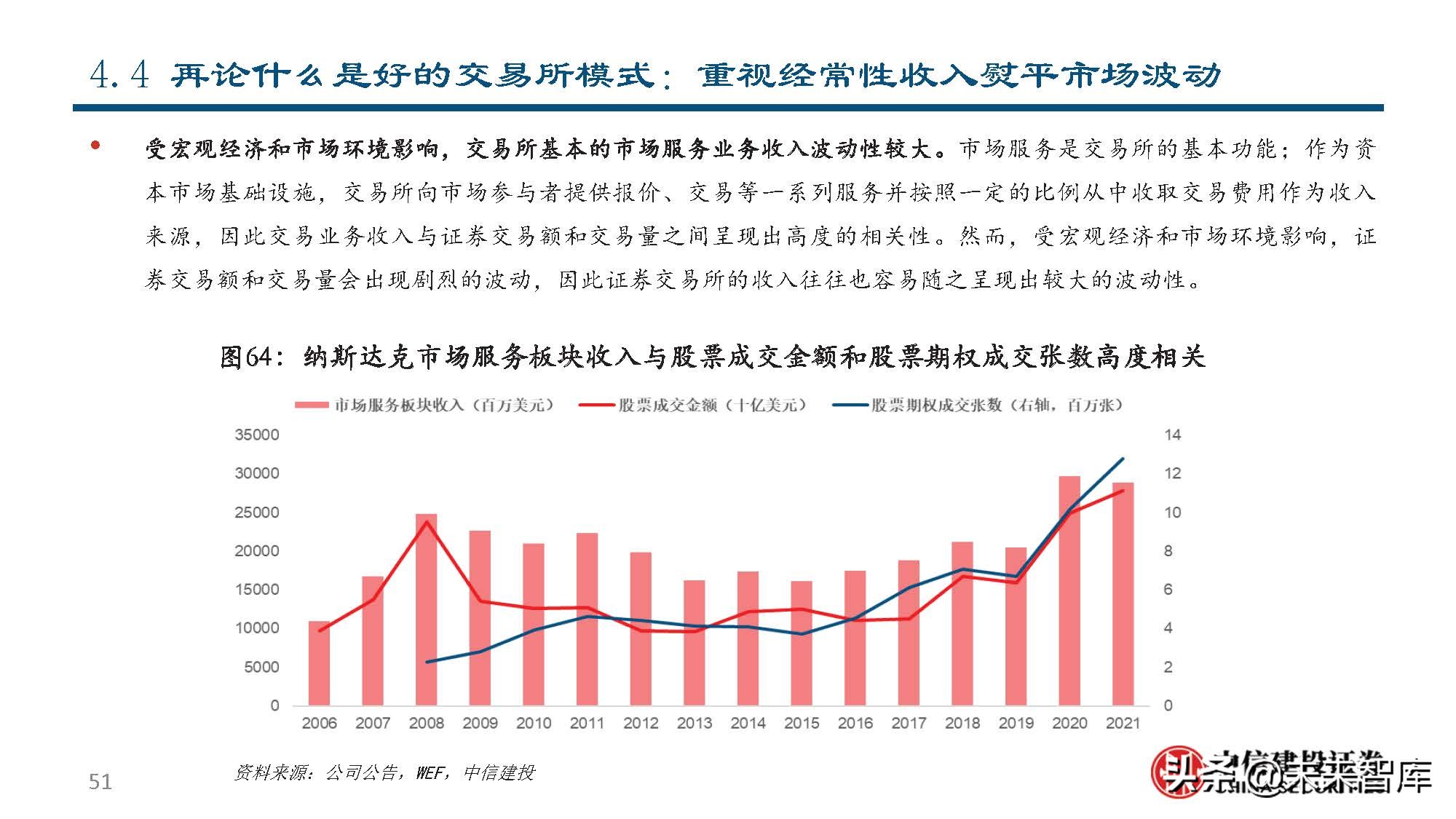 纳斯达克公司研究：世界领先的交易所集团和市场技术提供商