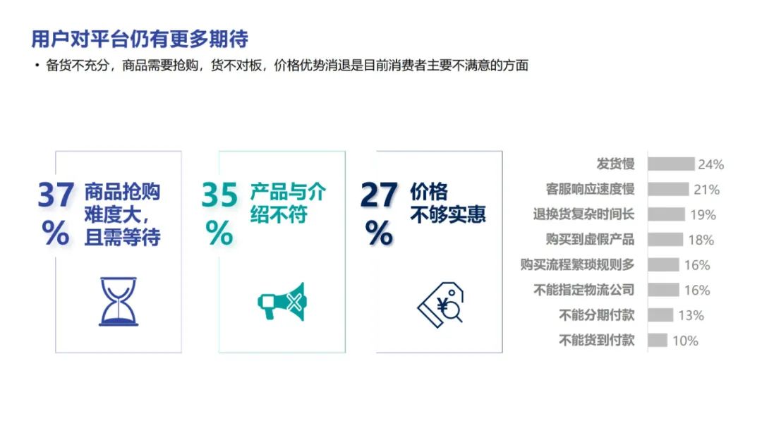 直播电商&短视频2022趋势报告分享