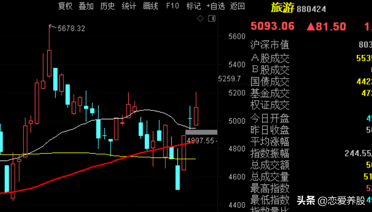 如何选择强势股(选强势板块的方法和强势个股)