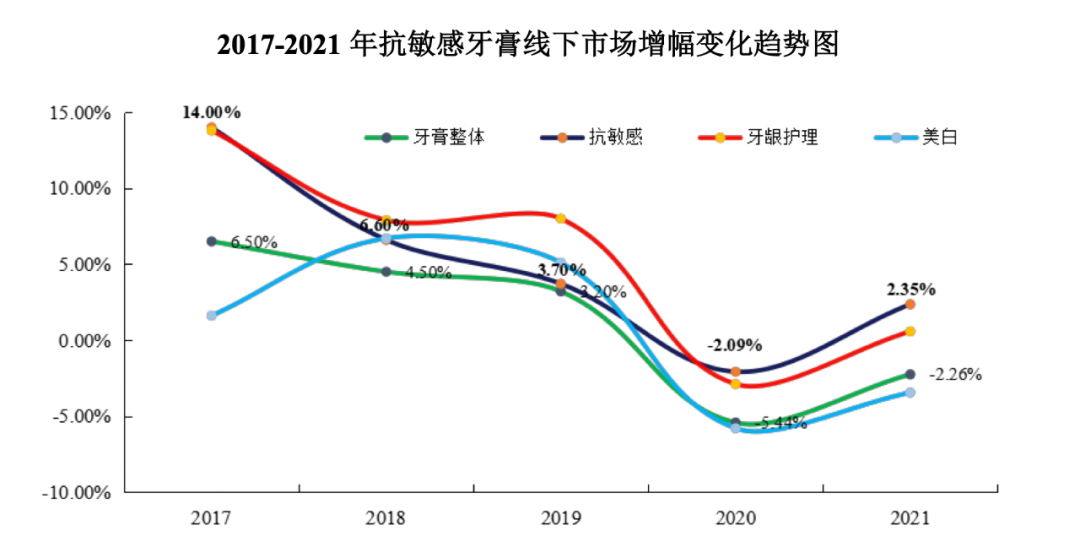 毛利超40%，曾推火锅味牙膏，冷酸灵母公司即将上市