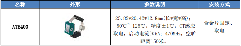 变电站无线测温系统的特点与应用