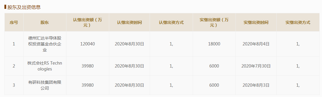 有研硅股份支付计提或不足，关联资产收购存疑点 公司 第2张