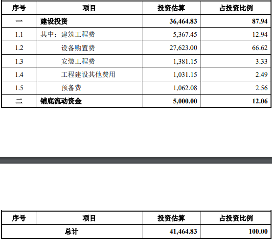 电子陶瓷材料产业化项目（一期）可行性研究报告案例