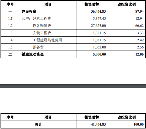 電子陶瓷材料產(chǎn)業(yè)化項(xiàng)目（一期）可行性研究報(bào)告案例