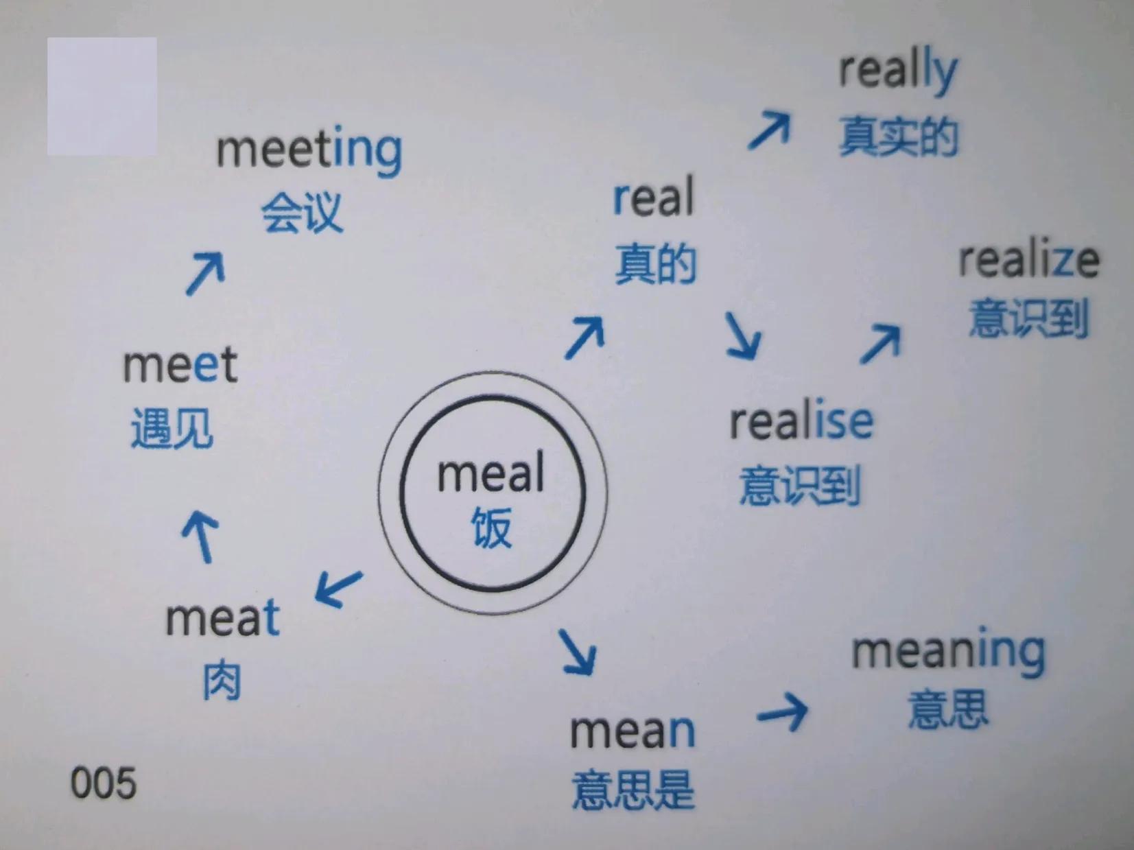 200张思维导图速记初中英语必背1600单词，中考必掌握，家长收藏