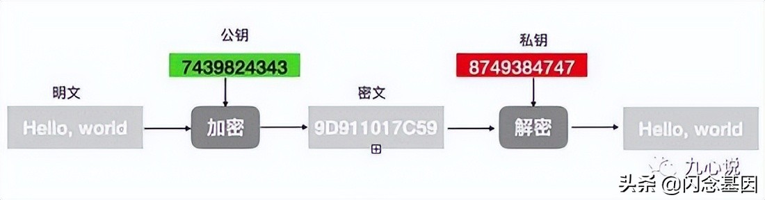 一文看懂Android签名v1、v2、v3、v4，竟然都v4了？