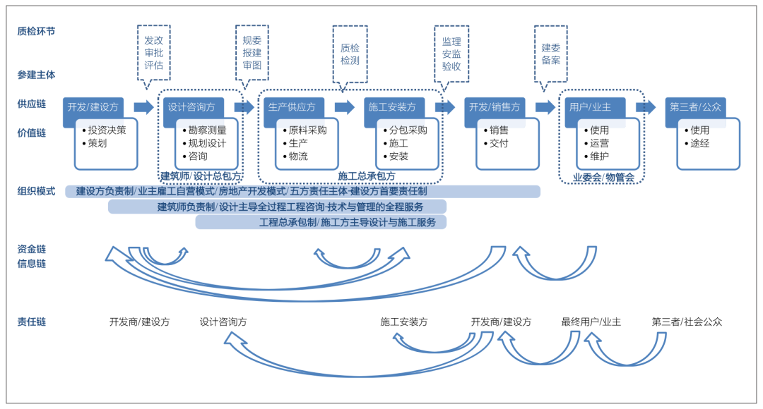 工程质量责任保险，为行业高质量发展系上“保险扣”