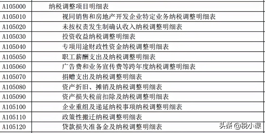 变了！企业所得税汇算清缴表，这是2022年最新填法