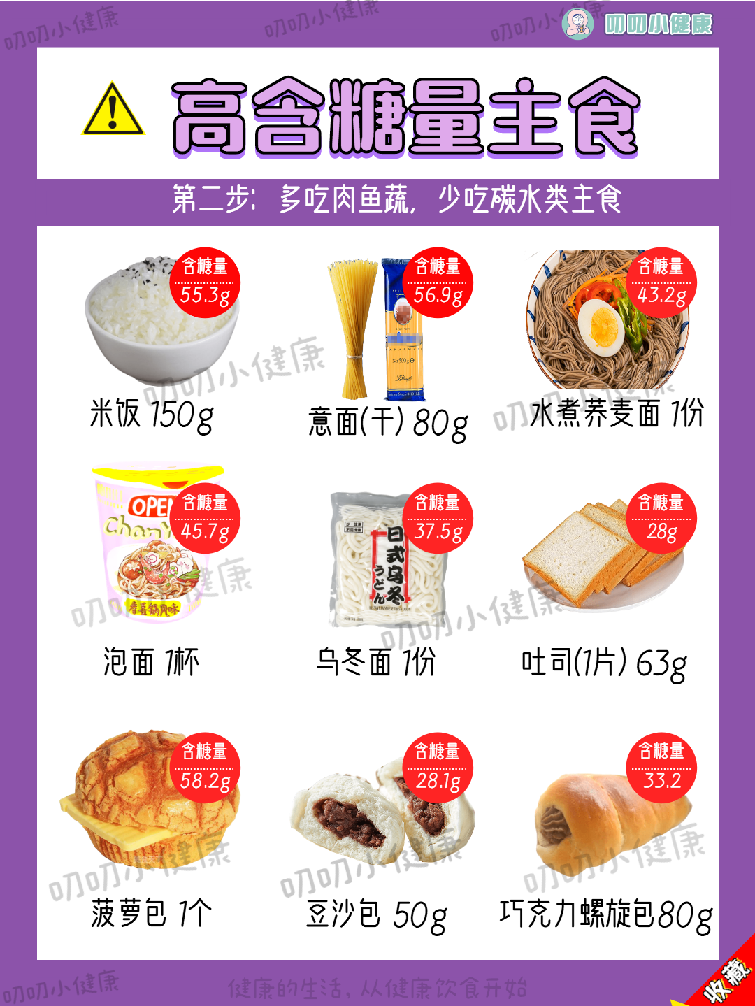 减脂先控糖！超全食物含糖表！快收藏