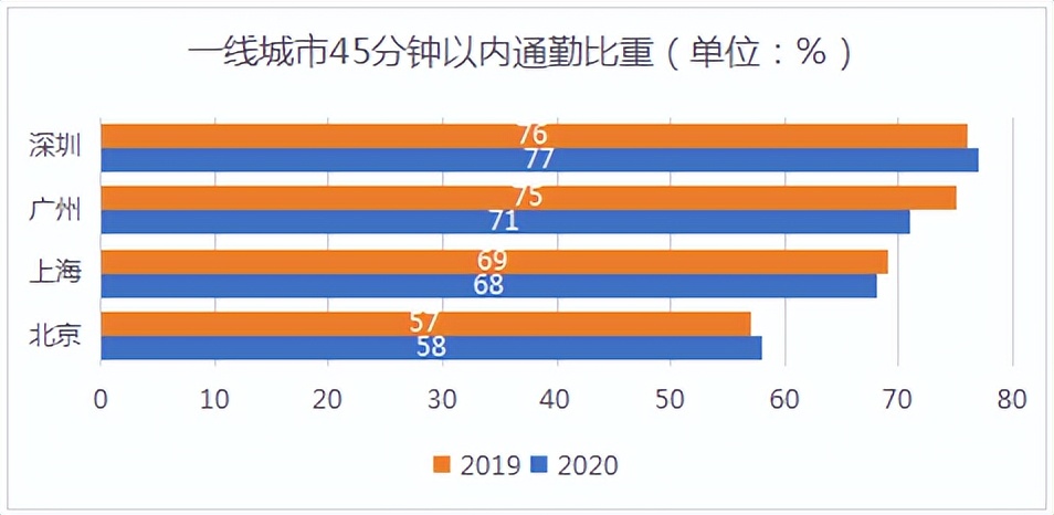 又要通勤快，又要性价比？买她