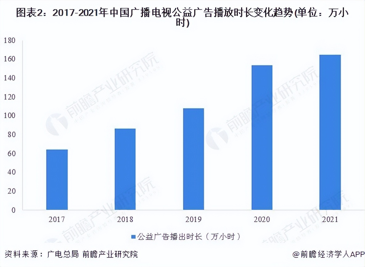 2022年中国广播电视广告行业发展现状及市场规模分析