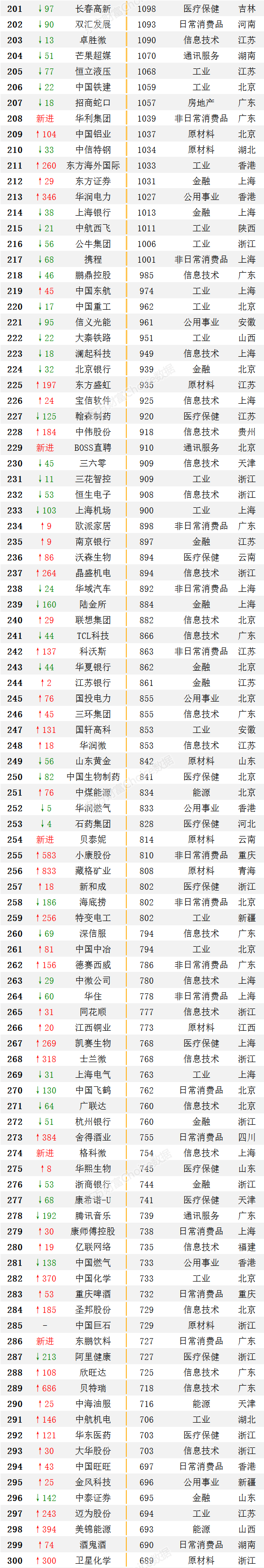 中国企业排名（中国企业排名前十名）-第10张图片-科灵网