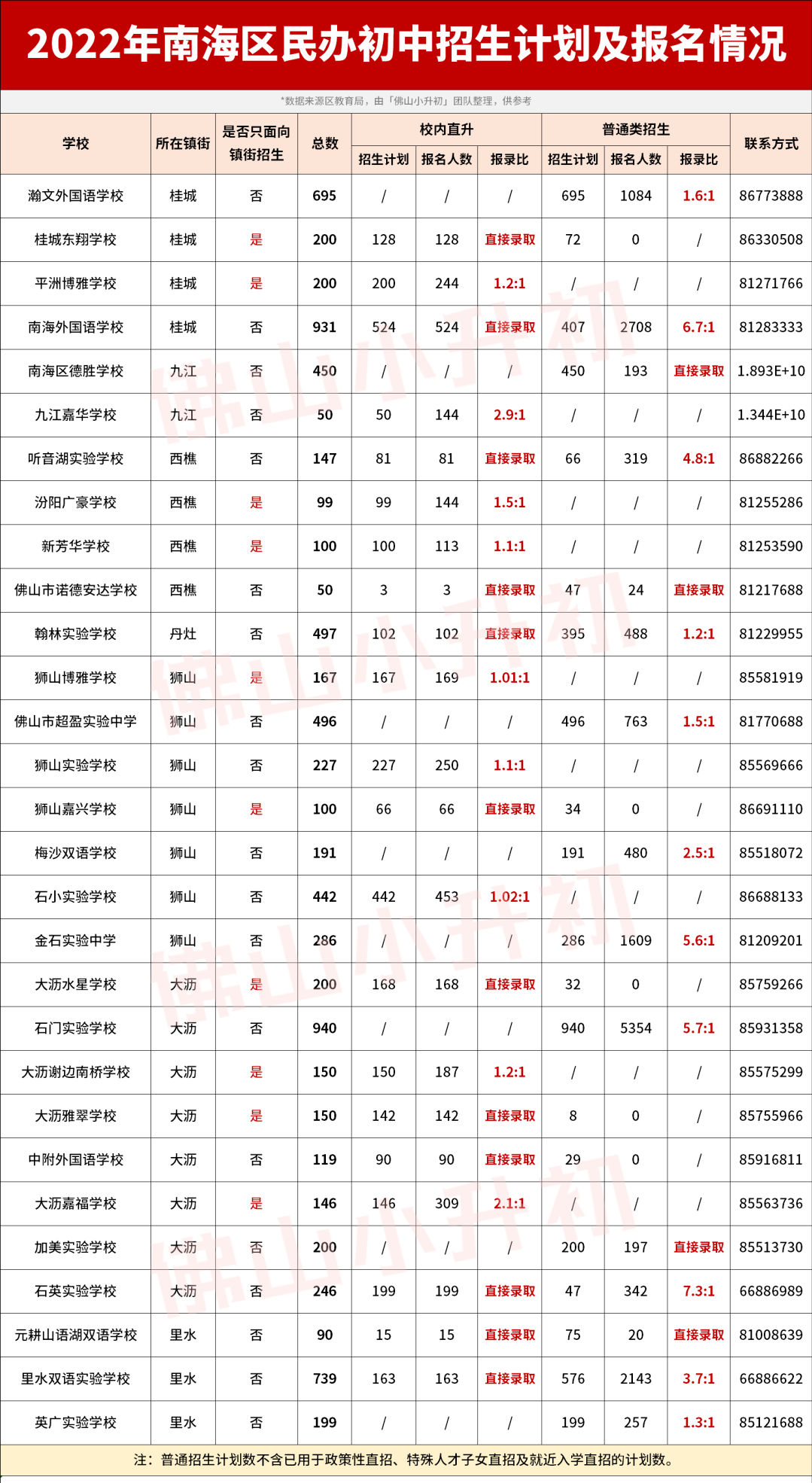 佛山初中前10排名的学校（佛山初中前10排名的学校录取线）-第3张图片-昕阳网