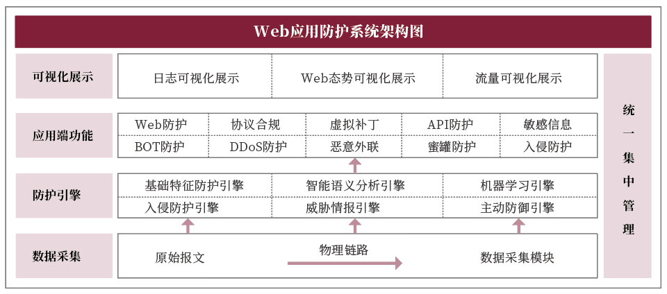 IDC报告发布丨盛邦安全WAF产品连续三年上榜，市场占有率名列前茅