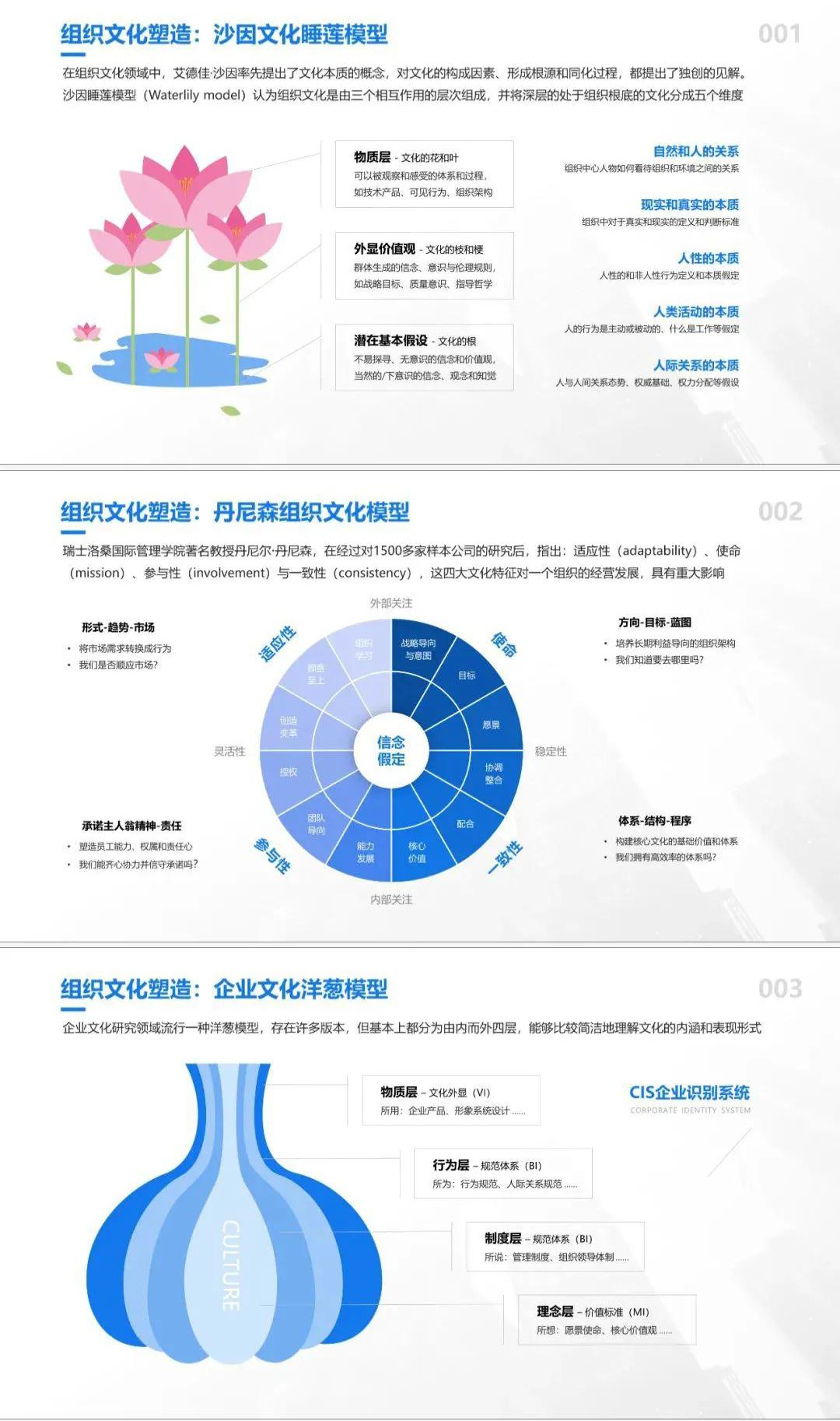 81个高管丨CEO咨询管理模型-「91页PPT完整版」