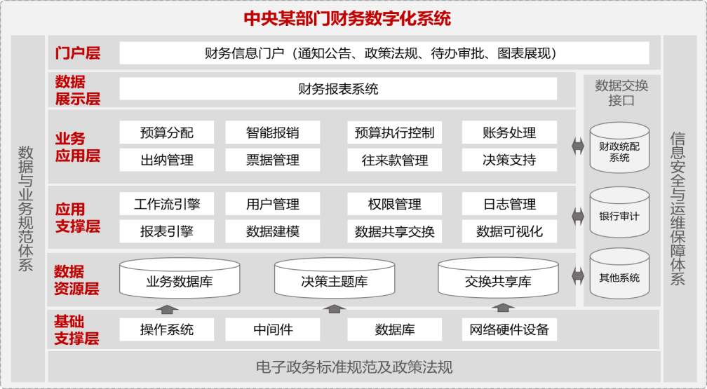 麒麟软件携手用友推出“政府财务云解决方案”助力财务数智化转型