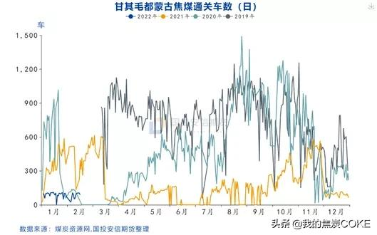 煤焦期货比价策略解析