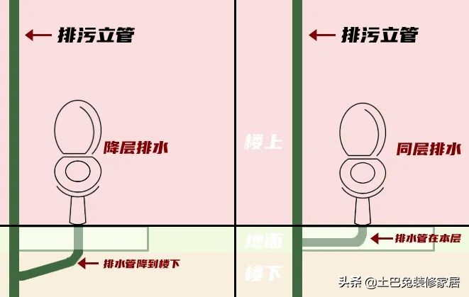 暗卫2㎡，我不拆墙实现干湿分离！还铺了老婆最爱的水磨石…