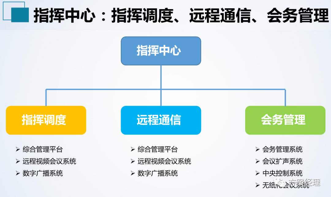 分享 | 应急指挥中心系统集成方案(ppt)