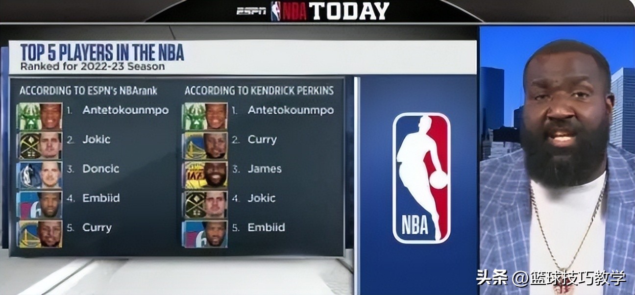 今日nba球员排行榜（赛季百大球员排名出炉！库里才排第五？）