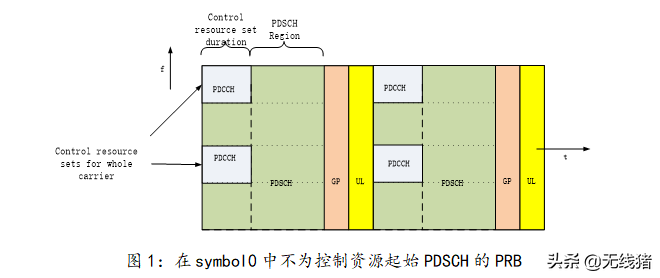 5G NR PDCCH search space