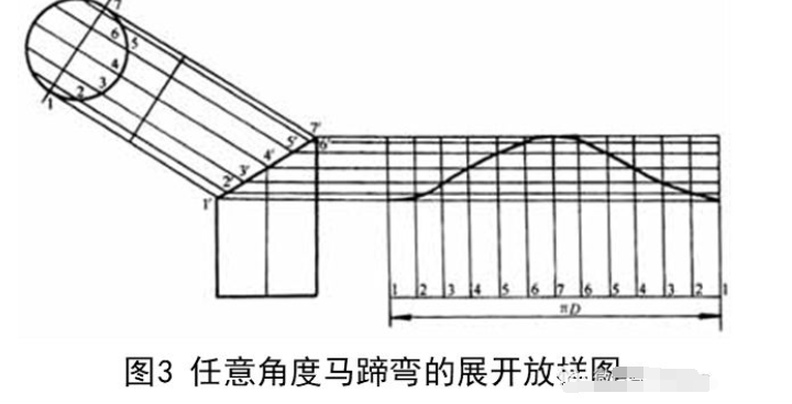 管件分类与不同管件放样图