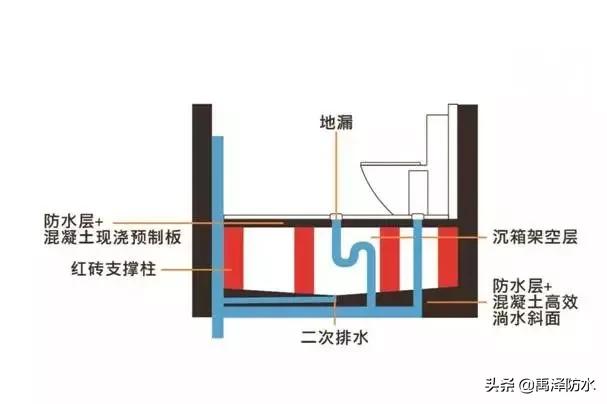 卫生间防水回填一定要重视，别被细节打败，误了大事